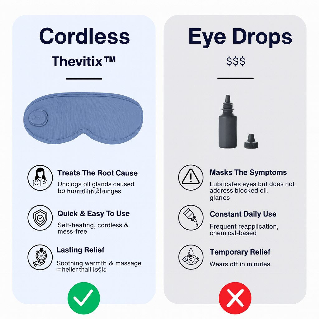 Thevitix™ Eye Mask with Heat & Massage