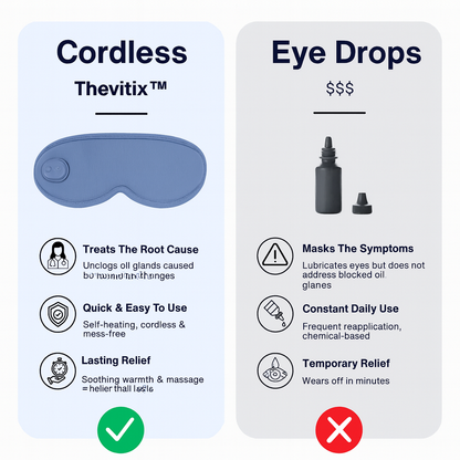 Thevitix™ Eye Mask with Heat & Massage